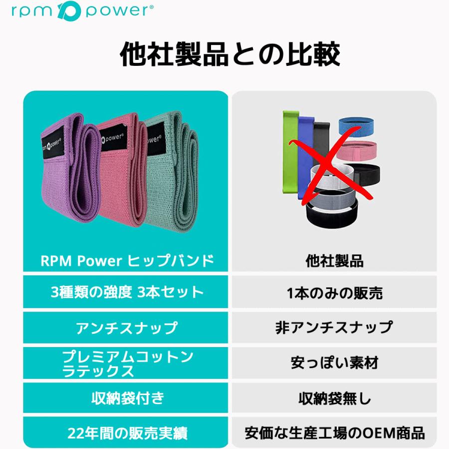 RPM POWER ヒップバンド 3本セット ゴムバンド トレーニングチューブ ゴムチューブ エクササイズバンド フィットネスバンド ヨガ 筋トレ 女性 チューブ バンド |  | 09