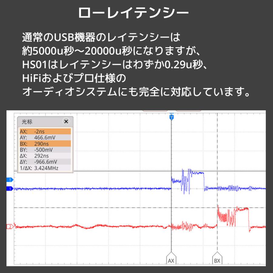 TOPPING HS01 USB 2.0 オーディオ アイソレーター ノイズ 除去 排除 DAC ダック アンプ ヘッドホンアンプ 音質 改善 向上 高音質 ノイズフィルタ トッピング |  | 05