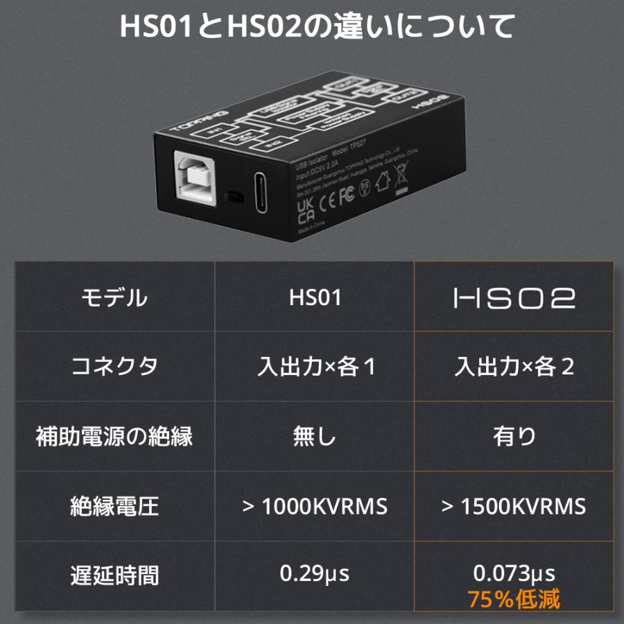 TOPPING HS02 USB 2.0アイソレータ Amazon.com: Topping HS02 USB 2.0 High Performance Audio