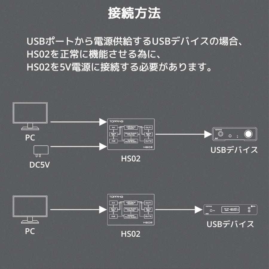 TOPPING HS02 USB 2.0 オーディオ アイソレーター ノイズ 除去 グランドループ排除 トッピング 音質 改善 向上 高音質 |  | 09