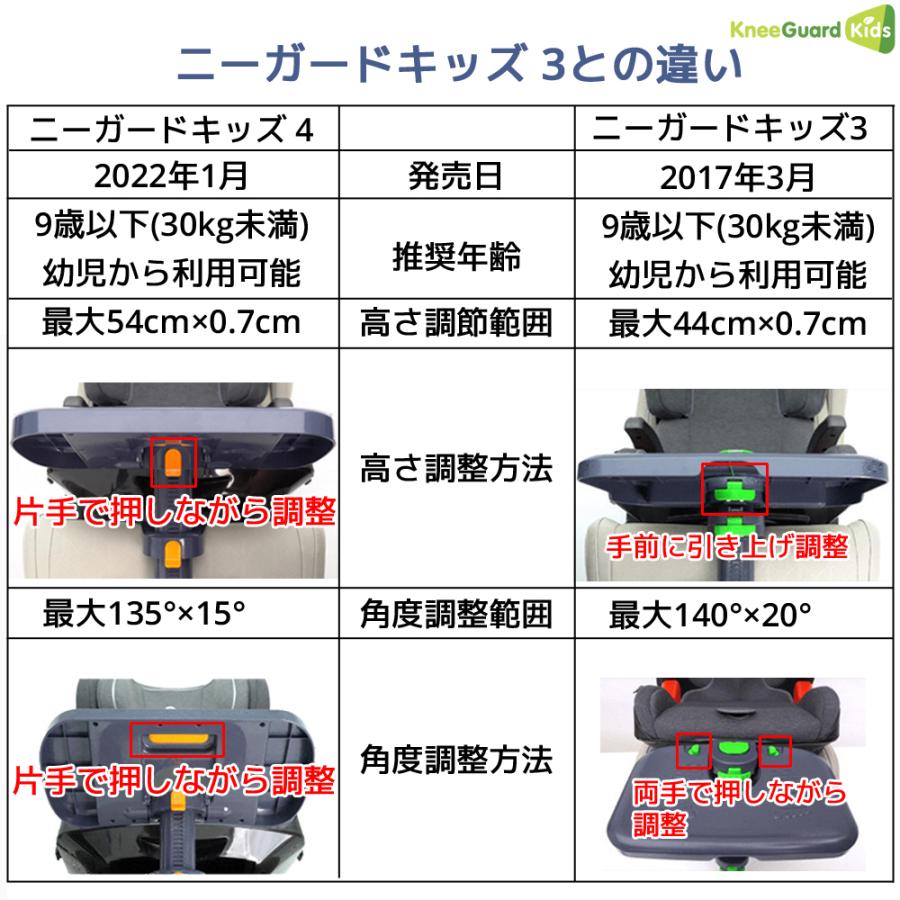 ニーガードキッズ4 チャイルドシート フットレスト 足置き ニーガードキッズ4 チャイルドシート フットレスト 足置き