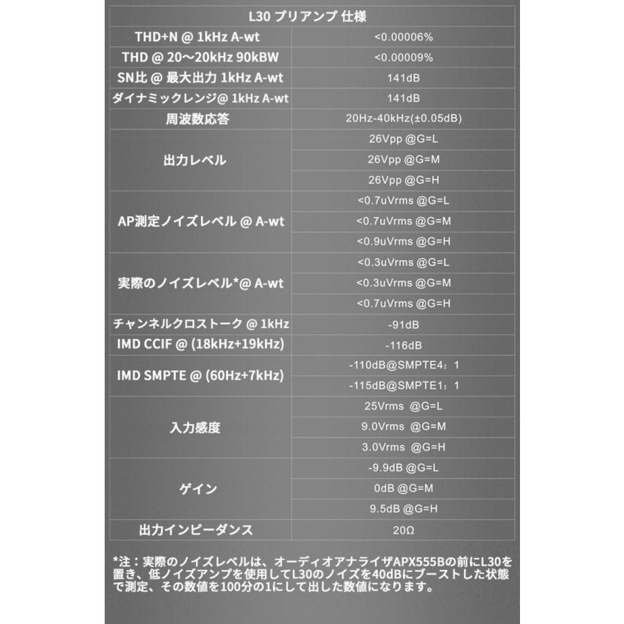 Topping L30 DAC ヘッドホンアンプ ハイレゾ プリアンプ 3段階ゲイン設定 NFCA回路搭載 3500mWx2 低ノイズ 有線接続 アンプ ヘッドホン ヘッドフォン |  | 16