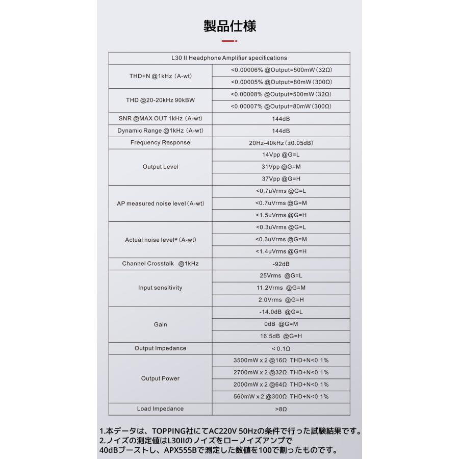 Topping L30 II ヘッドホンアンプ ハイレゾ プリアンプ 6.35mm NFCA回路 3500mWx2 3段階ゲイン ヘッドフォンアンプ 高音質 トッピング |  | 20