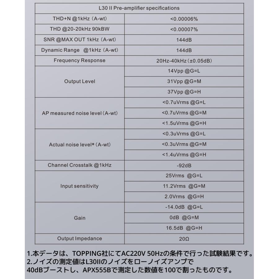 Topping L30 II ヘッドホンアンプ ハイレゾ プリアンプ 6.35mm NFCA回路 3500mWx2 3段階ゲイン ヘッドフォンアンプ 高音質 トッピング |  | 21