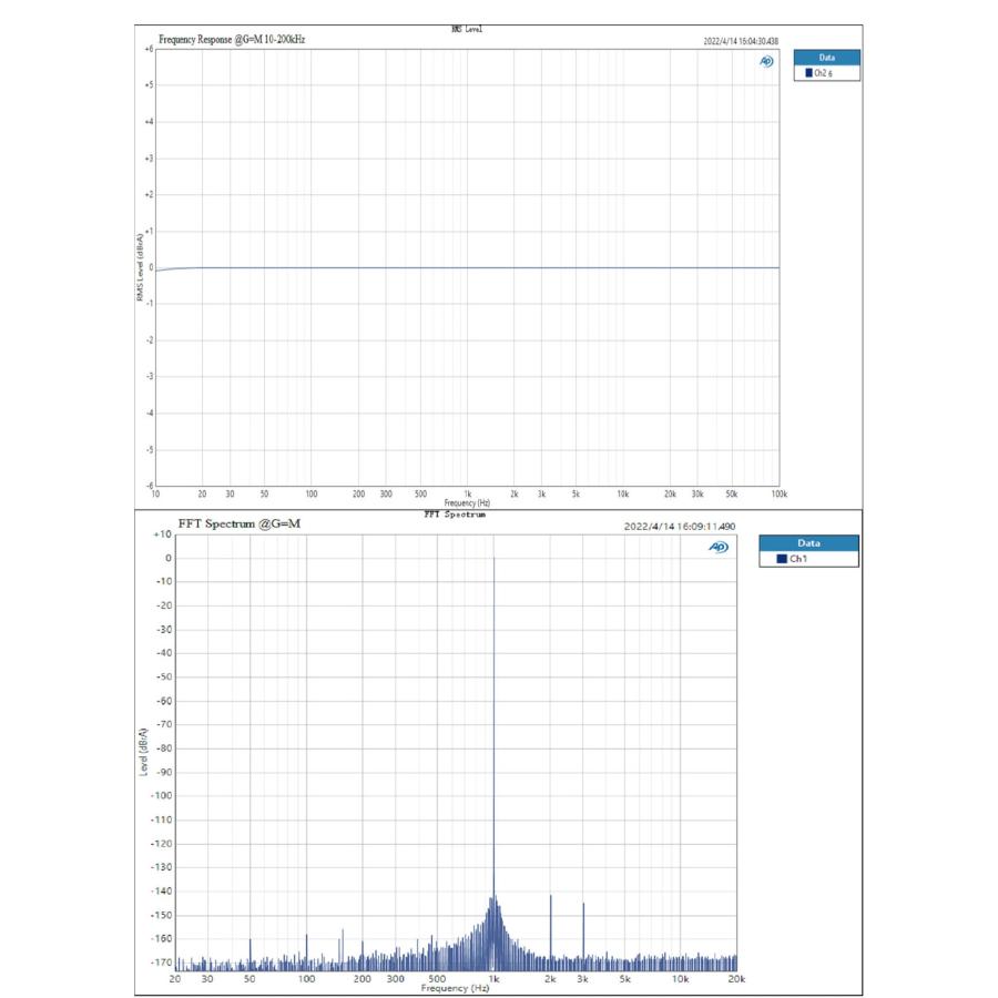 Topping L30 II ヘッドホンアンプ ハイレゾ プリアンプ 6.35mm NFCA回路 3500mWx2 3段階ゲイン ヘッドフォンアンプ 高音質 トッピング |  | 22