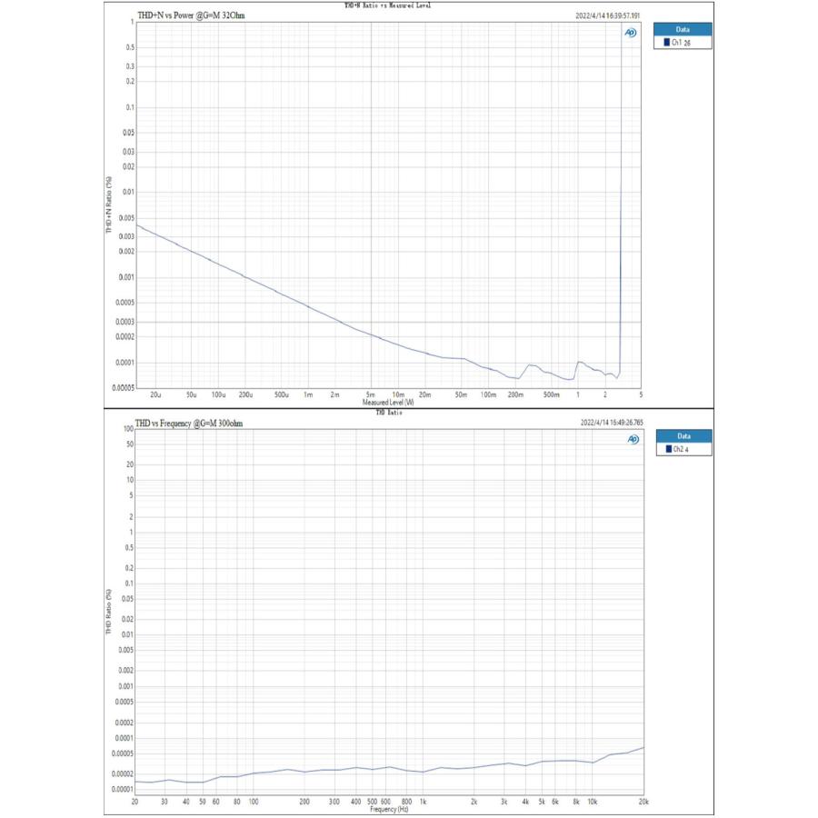 Topping L30 II ヘッドホンアンプ ハイレゾ プリアンプ 6.35mm NFCA回路 3500mWx2 3段階ゲイン ヘッドフォンアンプ 高音質 トッピング |  | 23