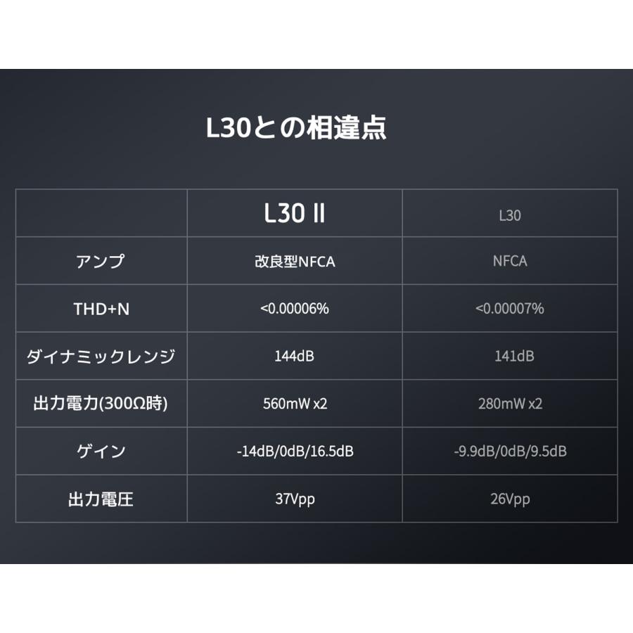 Topping L30 II ヘッドホンアンプ ハイレゾ プリアンプ 6.35mm NFCA回路 3500mWx2 3段階ゲイン ヘッドフォンアンプ 高音質 トッピング |  | 08