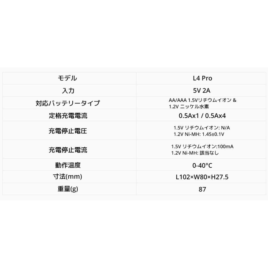 XTAR L4 PRO リチウムイオン電池 充電器 単3 単4  エクスター 1.5V リチウムイオン 1.2V ニッケル水素 電池 バッテリー 急速 充電器 安全 小型 USB タイプC | XTAR | 10