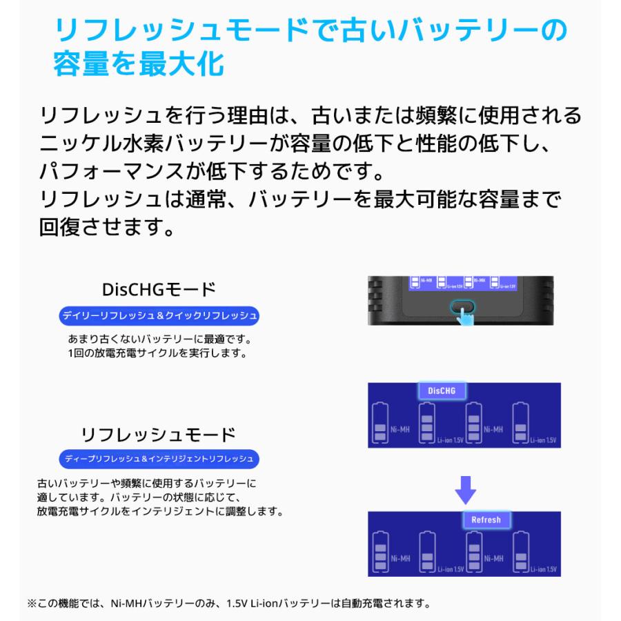 XTAR L4 PRO リチウムイオン電池 充電器 単3 単4  エクスター 1.5V リチウムイオン 1.2V ニッケル水素 電池 バッテリー 急速 充電器 安全 小型 USB タイプC | XTAR | 05
