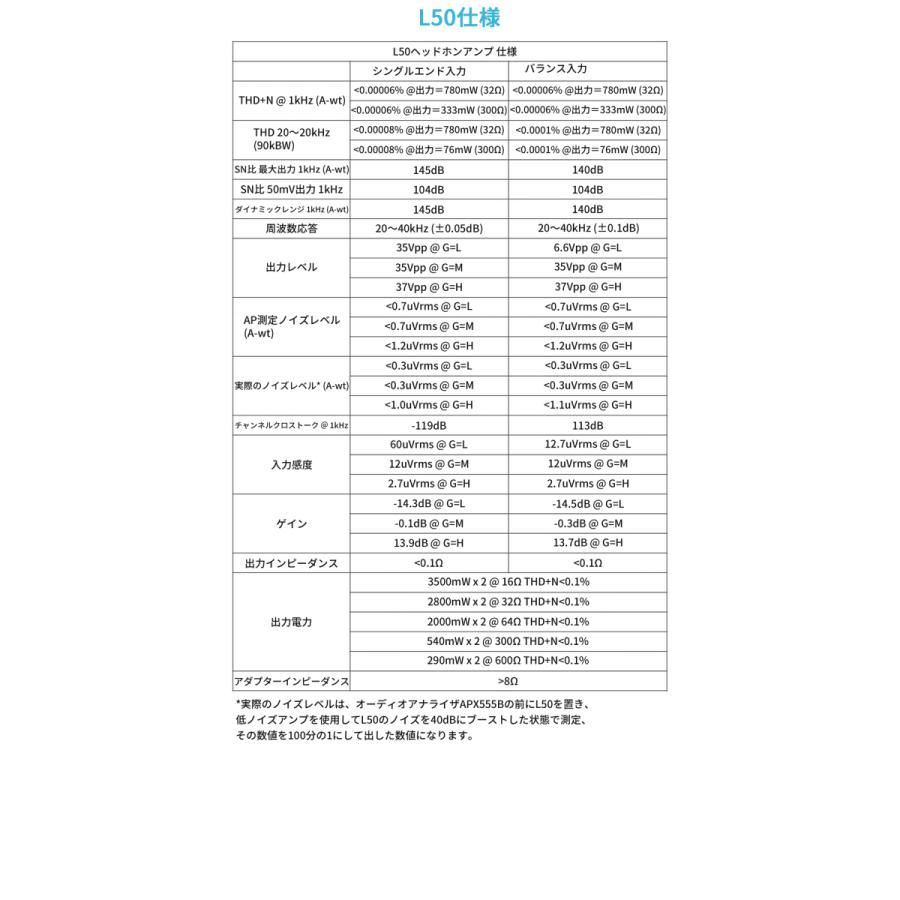 Topping L50 ヘッドホンアンプ NFCA対応 ハイレゾ ハイエンドモデル パススルー入出力機能 3段階ゲイン設定 有線接続 アンプ 中華 ヘッドホン ヘッドフォン |  | 13