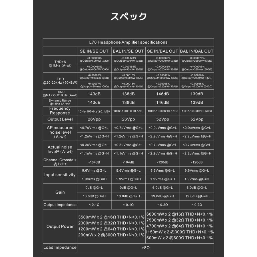 1年保証 TOPPING L70 ヘッドホンアンプ ハイレゾ NFCA対応 トッピング ヘッドフォンアンプ 4ピンXLR  4.4mm バランス 6.35mm 高音質 人気 おすすめ |  | 21