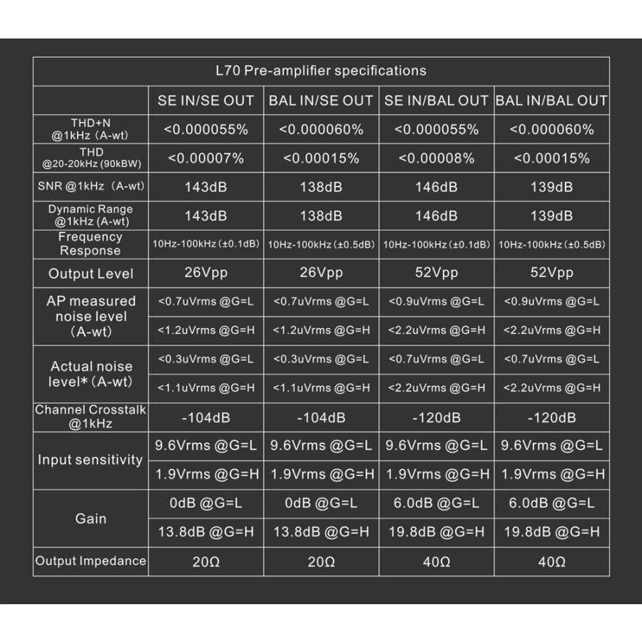 1年保証 TOPPING L70 ヘッドホンアンプ ハイレゾ NFCA対応 トッピング ヘッドフォンアンプ 4ピンXLR  4.4mm バランス 6.35mm 高音質 人気 おすすめ |  | 22