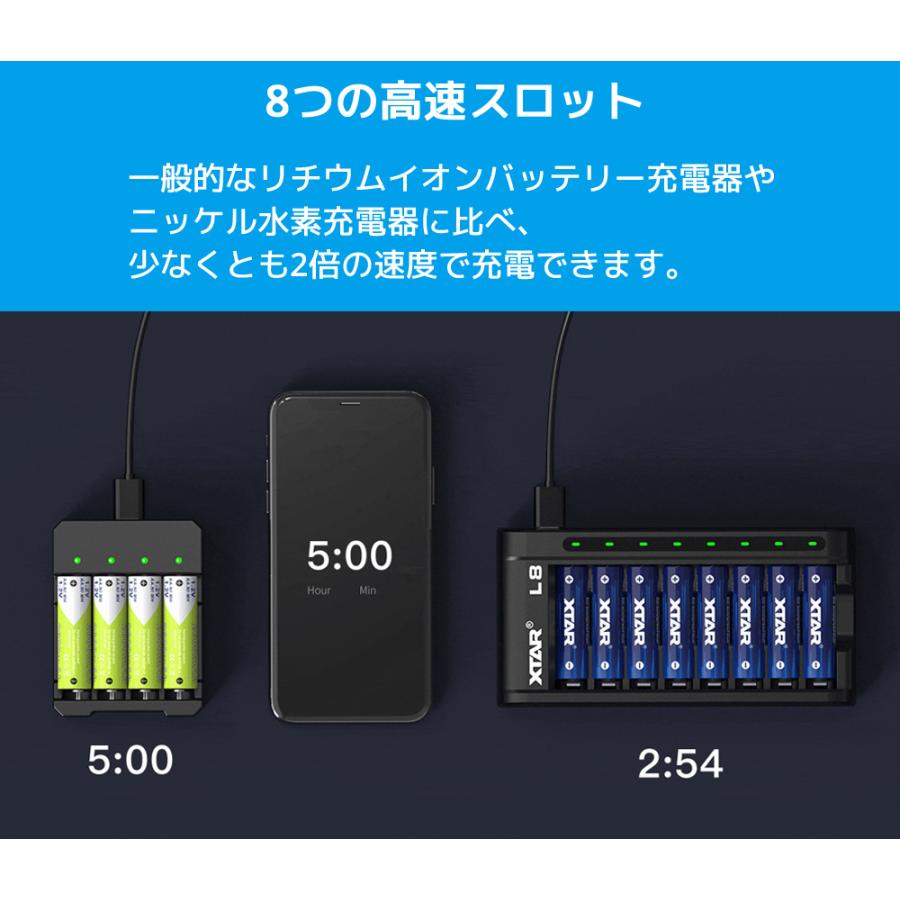 よつばと！ダンボー 充電式ニッケル水素電池 単３電池 XTAR L8 単3 単4 リチウムイオン ニッケル水素電池 充電器 8