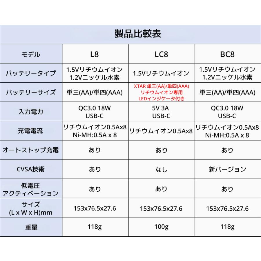 XTAR LC8 単三 単四形 リチウムイオン充電器 8スロット 単3 単4 タイプC 充電器 1.5V Li-ion IMR INR ICR NI-MH バッテリーチャージャー LEDインジケーター 本物 | XTAR | 07
