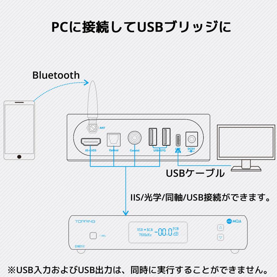 1年保証付き TOPPING M50 デジタルミュージックプレーヤー Bluetooth TFカード USB フラッシュメモリ 対応 プレーヤー PC パソコン不要 トッピング mp3 |  | 14