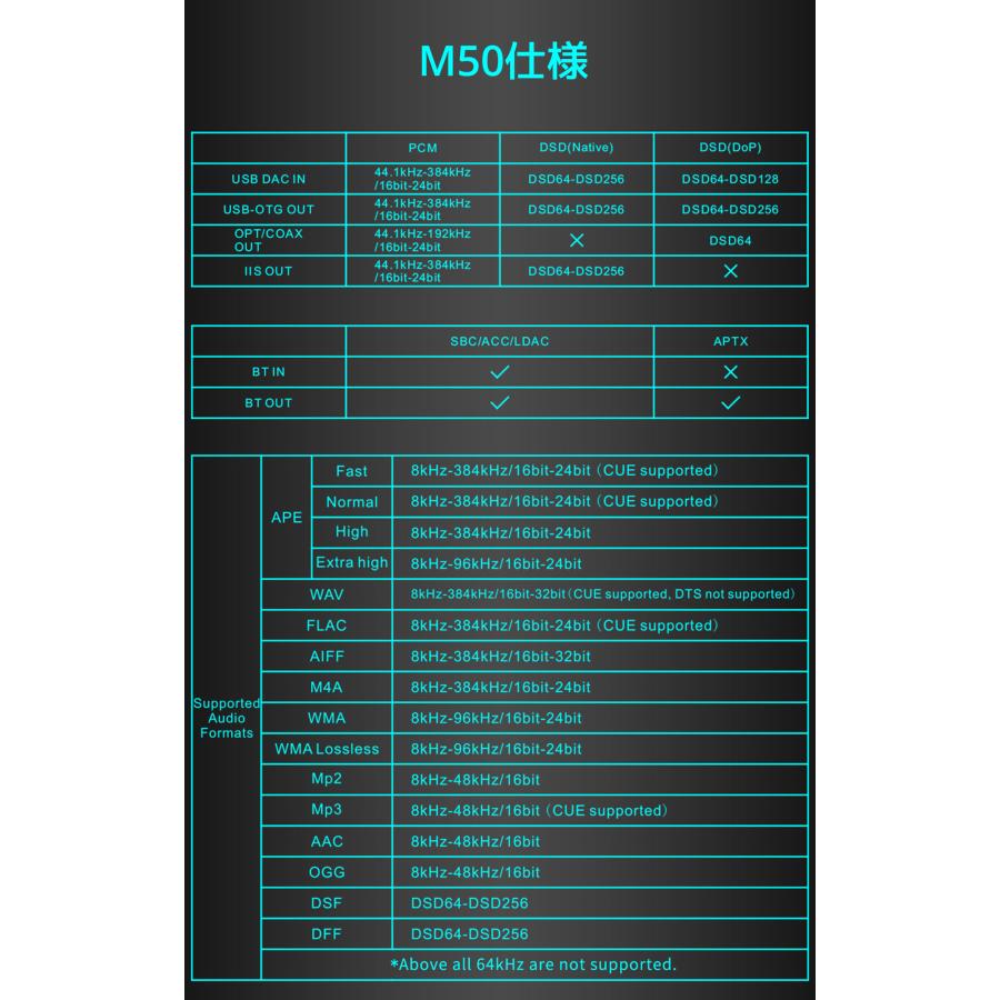 1年保証付き TOPPING M50 デジタルミュージックプレーヤー Bluetooth TFカード USB フラッシュメモリ 対応 プレーヤー PC パソコン不要 トッピング mp3 |  | 20