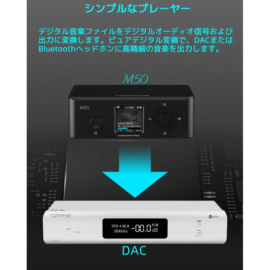 1年保証付き TOPPING M50 デジタルミュージックプレーヤー Bluetooth TFカード USB フラッシュメモリ 対応 プレーヤー PC パソコン不要 トッピング mp3 |  | 06