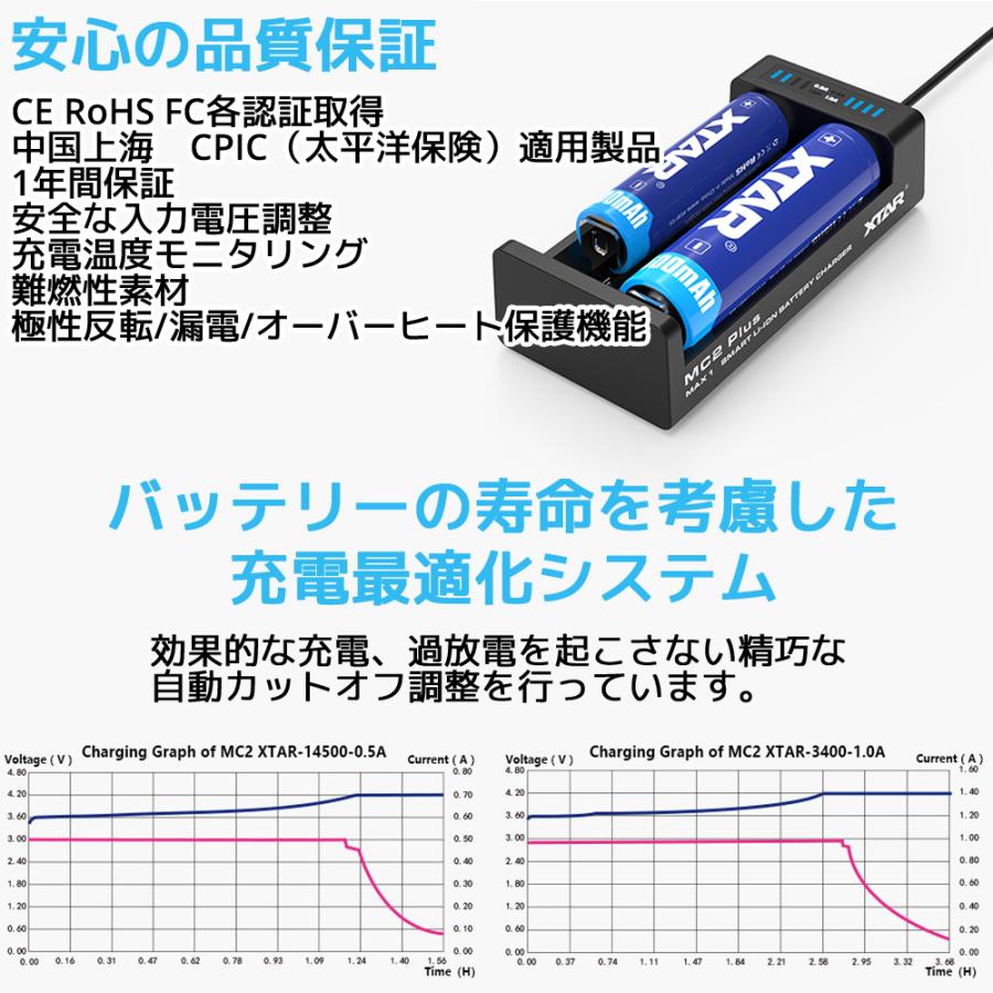 XTAR エクスター MC2 Plus リチウムイオン Micro USB 充電器 ディスプレイ付き 2スロット 電池 バッテリーチャージャー 高速 急速 充電池多機能 高性能 | XTAR | 04