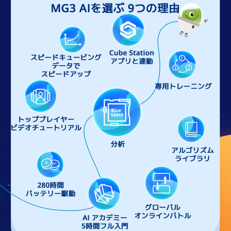 MONSTER GO MG3 AI スマートキューブ モンスターゴー 3x3 キューブ マグネット 磁石 GANCUBE GAN ガンキューブ スピードキューブ ルービックキューブ |  | 06