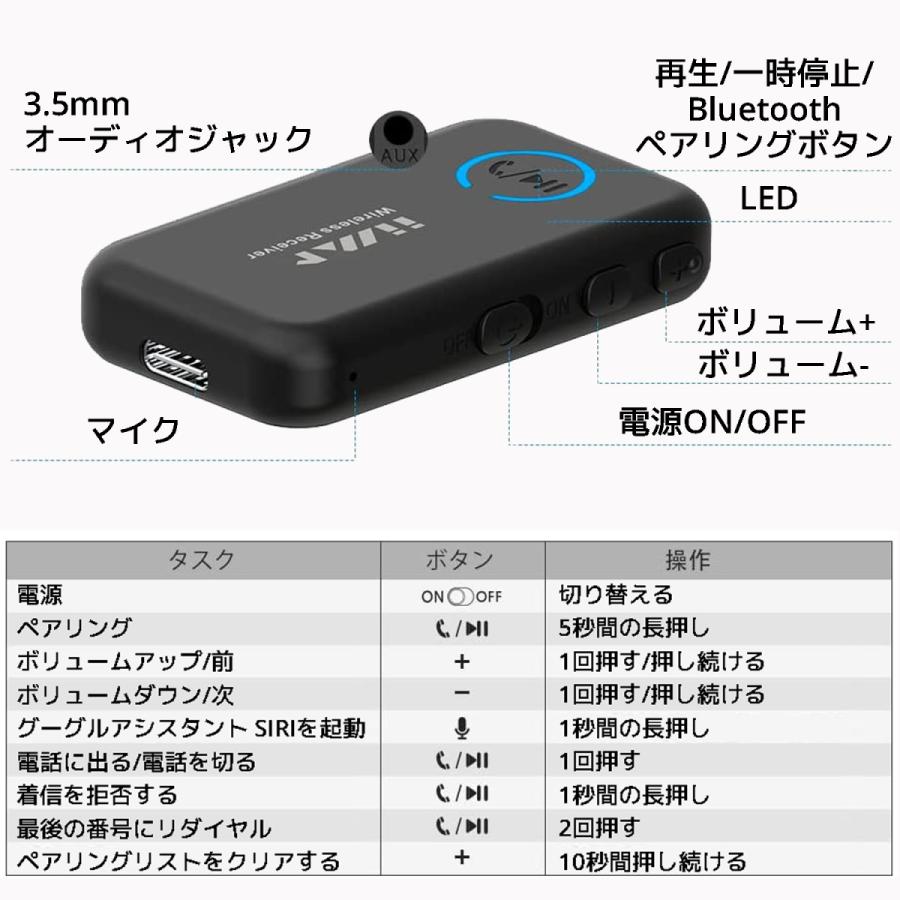 1Mii ML100 車載用 bluetooth 5.0 カーアダプター レシーバー マイク 搭載 AUX 3.5mm ハンズフリー 通話 ブルートゥース アダプタ ワイヤレス 高音質 |  | 11