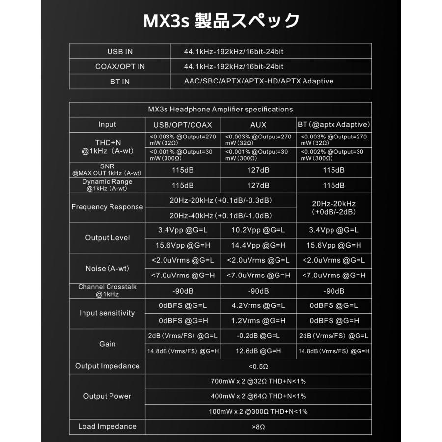 TOPPING トッピング MX3s クラス D パワーアンプ DAC ヘッドホン TOPPING トッピング MX3s クラス D パワーアンプ DAC ヘッドホン