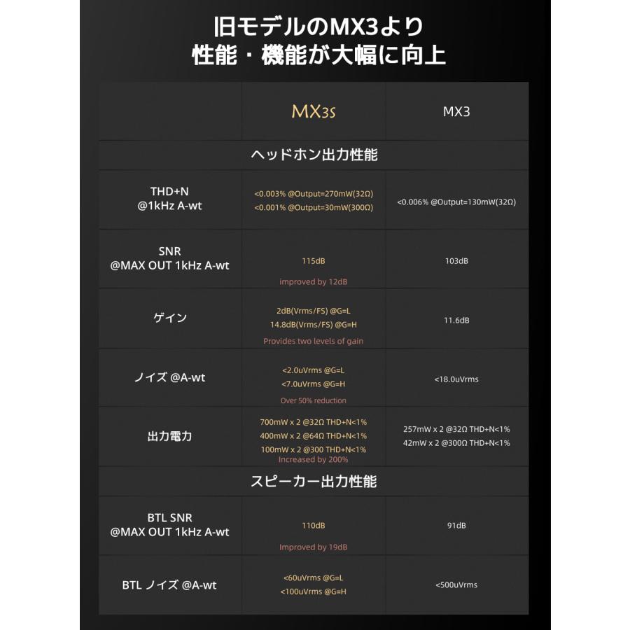 TOPPING トッピング MX3s クラス D パワーアンプ DAC ヘッドホンアンプ 内蔵 Bluetooth サブウーファー 2.1 チャンネル |  | 10