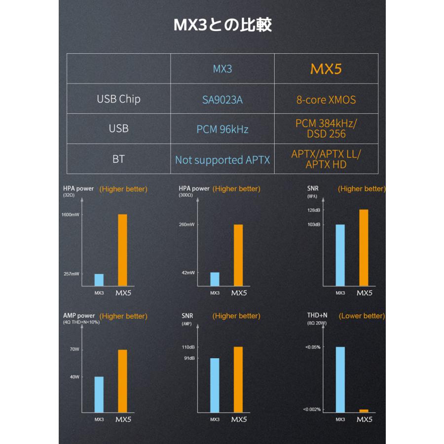 Topping トッピング MX5 クラスD パワーアンプ ヘッドホンアンプ プリメインアンプ DAC Bluetooth USB ハイレゾ バランス 高音質 ダック ヘッドフォン アンプ |  | 14