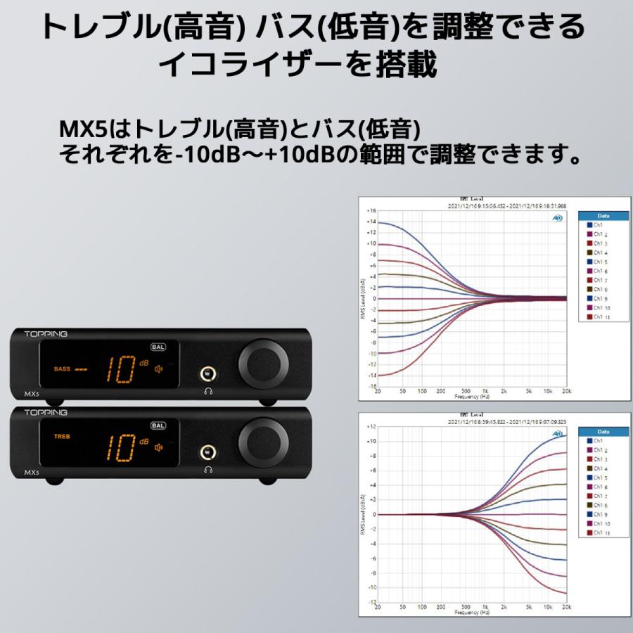 Topping MX5 DAC内蔵プリメインアンプ TOPPING MX5 Multi-Function Power Amplifier (Apos Certified