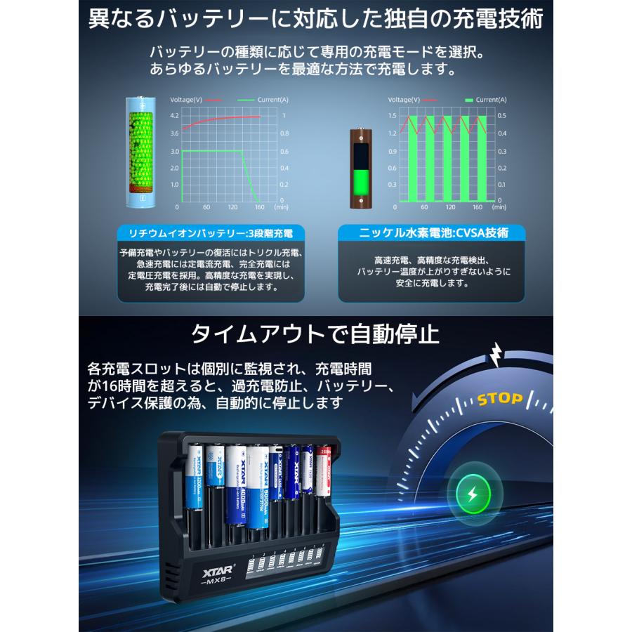 XTAR MX8 リチウムイオン電池 充電器 8本 エクスター 1.5V 3.6V 3.7V リチウムイオン 1.2V ニッケル水素 単三 単四 18650 21700 マルチサイズ 混合充電 電池 | XTAR | 04
