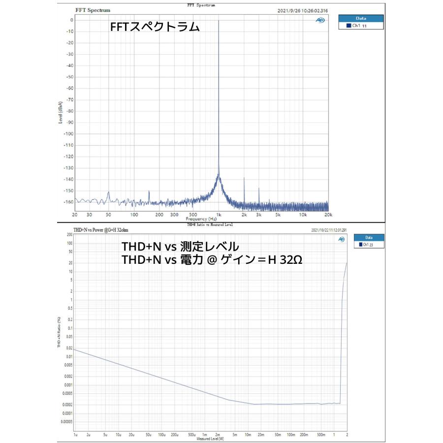 Topping トッピング NX7 ポータブルヘッドホンアンプ 3.5mm 4.4mm 出力 NFCA モジュール アンプ ポタアン  ポータブル ヘッドホンフォンアンプ 低ノイズ |  | 19