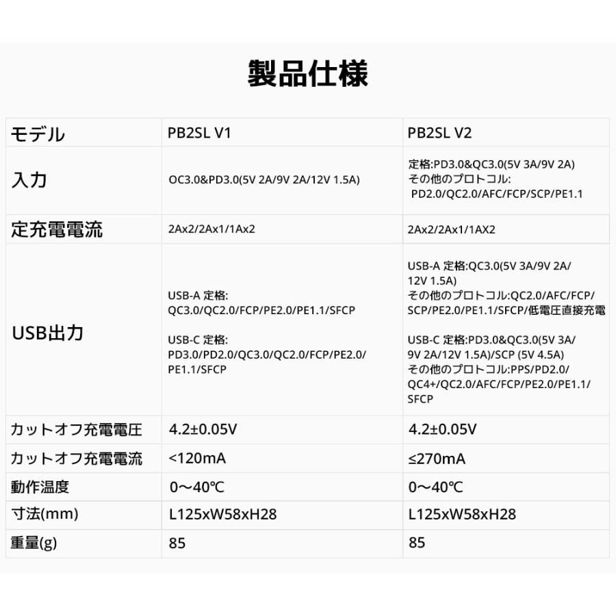 XTAR PB2SL V2 ポータブル リチウムイオン電池 充電器 エクスター 18650 18700 20700 21700 3.6V 3.7V リチウムイオン Li-ion  電池 バッテリー QC3.0 PD3.0 | XTAR | 11