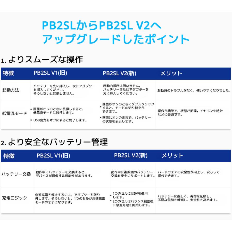 XTAR PB2SL V2 ポータブル リチウムイオン電池 充電器 エクスター 18650 18700 20700 21700 3.6V 3.7V リチウムイオン Li-ion  電池 バッテリー QC3.0 PD3.0 | XTAR | 02