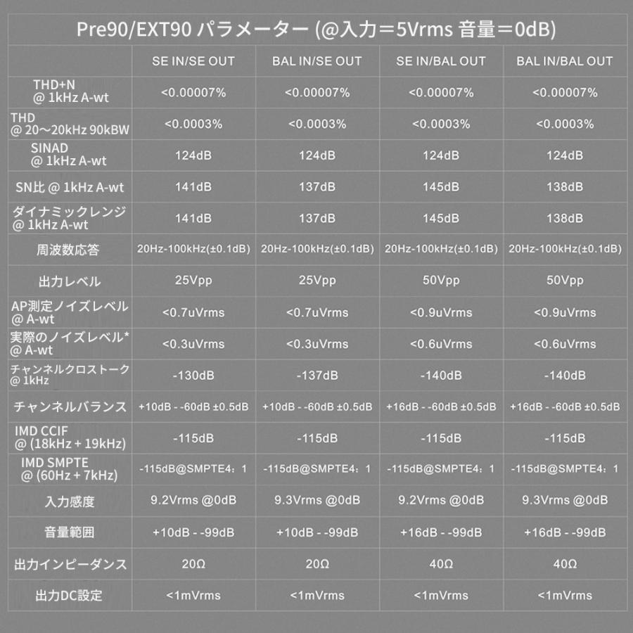 Topping Pre90 プリアンプ & Ext90 入力拡張器 インプットエクステンダー ハイレゾ オーディオ NFCA 低ノイズ XLR RCA 入力 出力 トッピング |  | 15