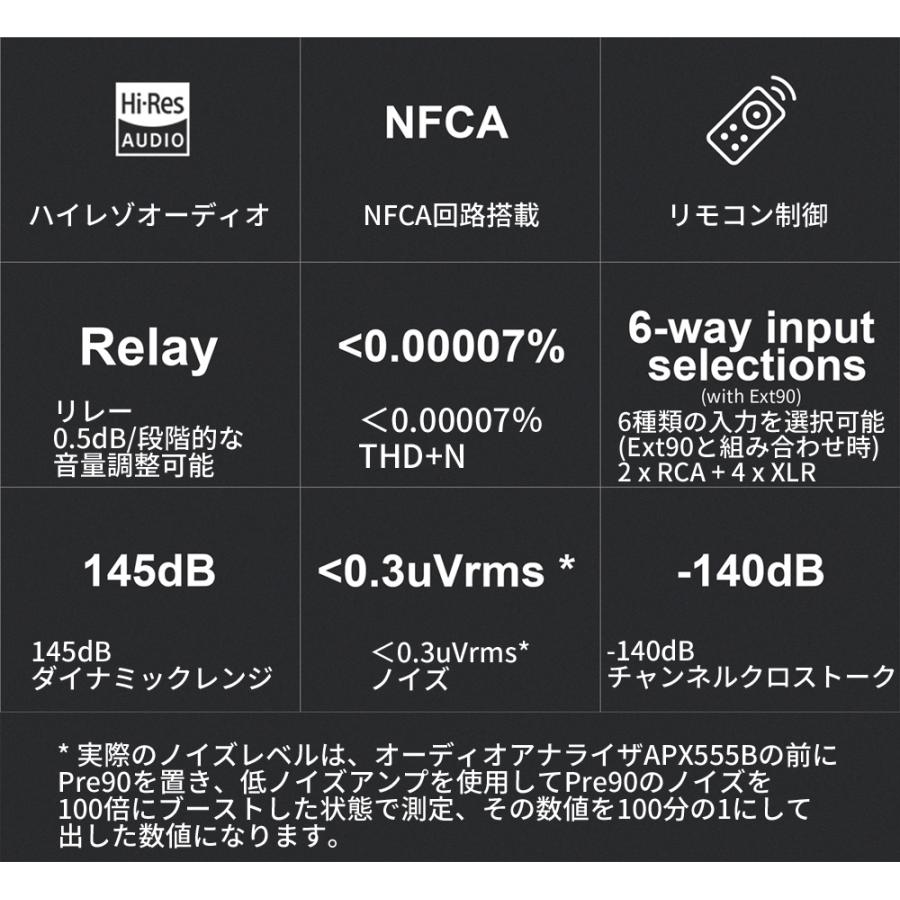 Topping Pre90 プリアンプ & Ext90 入力拡張器 インプットエクステンダー ハイレゾ オーディオ NFCA 低ノイズ XLR RCA 入力 出力 トッピング |  | 04