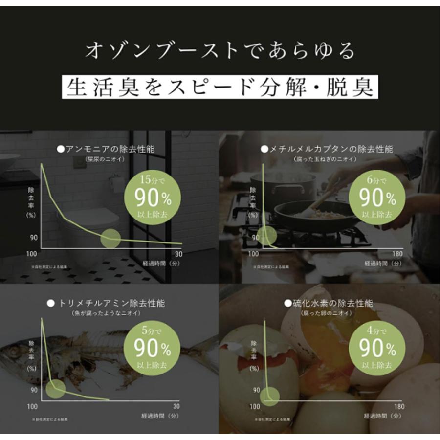 cado カドー 除菌脱臭機 SAP 003 空気清浄機 SAP-003 サップ ペット ペット臭 犬 猫 トイレ 介護 タバコ 生ごみ コンパクト ウイルス 消臭機 除菌 臭い取り |  | 04
