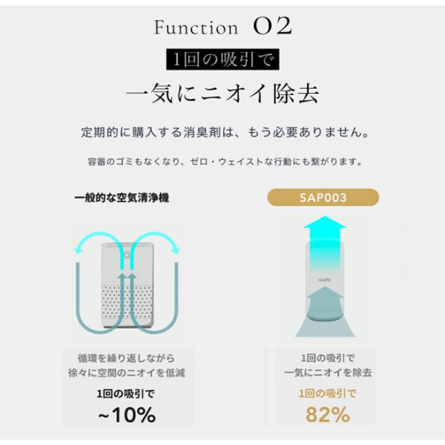 cado カドー 除菌脱臭機 SAP 003 空気清浄機 SAP-003 サップ ペット ペット臭 犬 猫 トイレ 介護 タバコ 生ごみ コンパクト ウイルス 消臭機 除菌 臭い取り |  | 06
