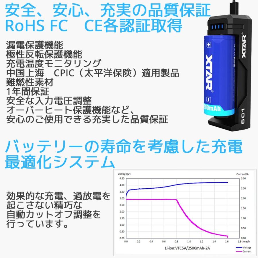 XTAR エクスター SC1 リチウムイオン Micro USB 充電器 ディスプレイ付き 電池 バッテリーチャージャー 高速 急速 充電池 マルチサイズ対応 Li-ion | XTAR | 04