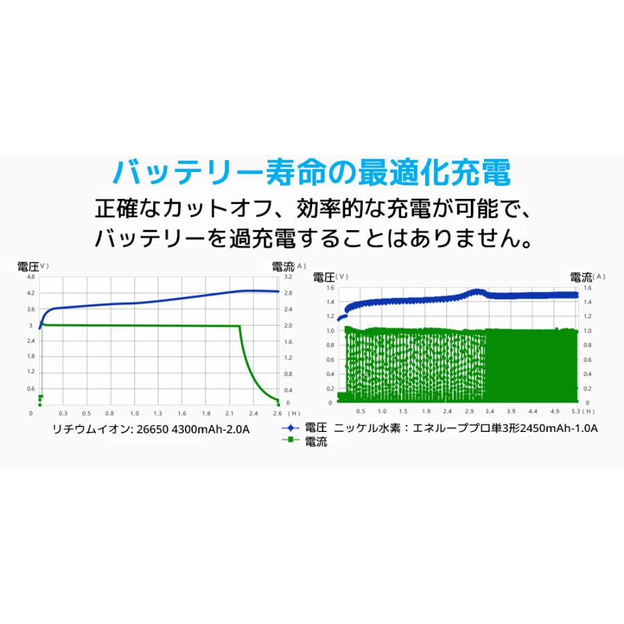 XTAR DRAGON VP4L PLUS 4スロット リチウムイオン充電器 エクスター 高精度 バッテリーテスターマルチサイズ対応 正規品 本物 | XTAR | 07