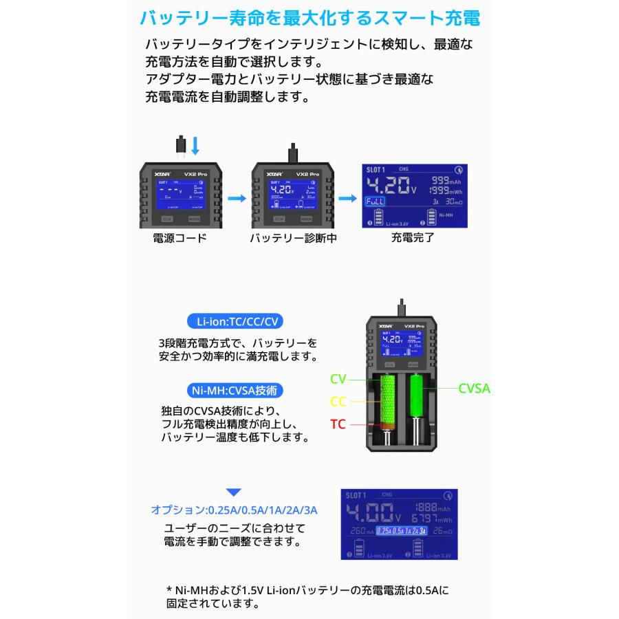 XTAR VX2Pro リチウムイオン電池 充電器 2本 18650 26650 21700 エクスター 1.5V 3.6 3.7V リチウムイオン 1.2V ニッケル水素 3.2V LiFePO4 電池 | XTAR | 04