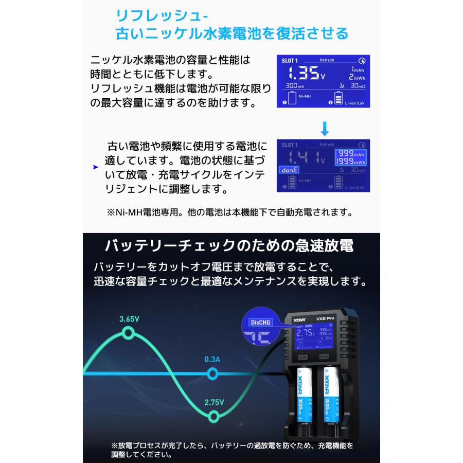 XTAR VX2Pro リチウムイオン電池 充電器 2本 18650 26650 21700 エクスター 1.5V 3.6 3.7V リチウムイオン 1.2V ニッケル水素 3.2V LiFePO4 電池 | XTAR | 06