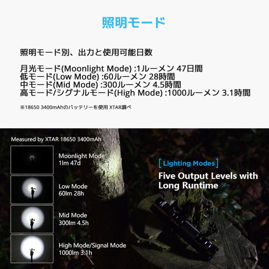 XTAR エクスター WK18 懐中電灯 LED ハンディライト フラッシュライト 防水 アウトドア バイク CREE社製 L2 U3 LED |  | 04