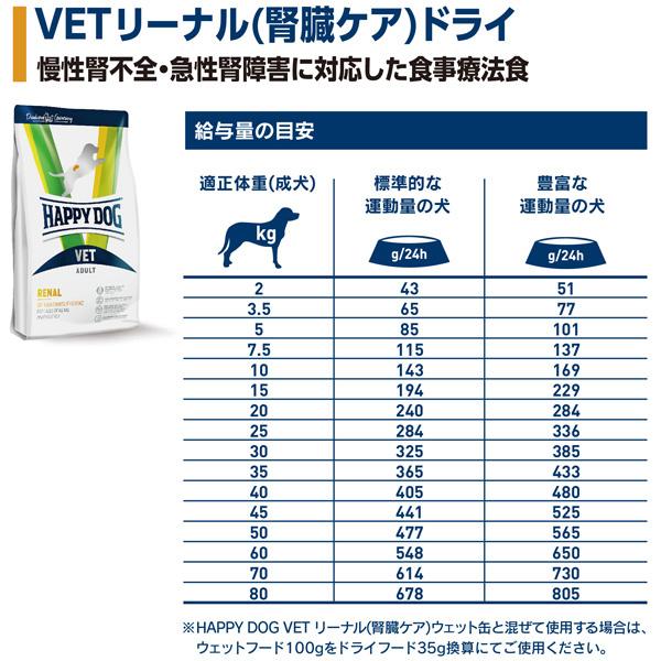 ハッピードッグ HAPPY DOG VET リーナル (腎臓ケア食事療法食) 80g