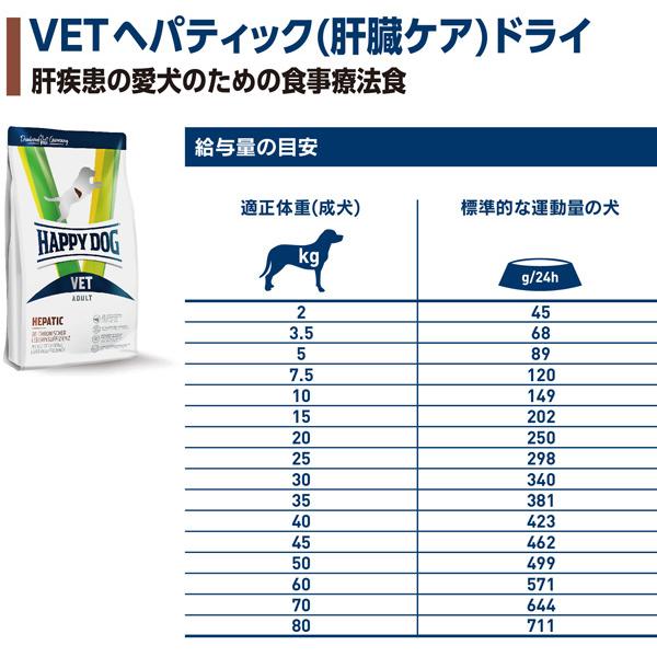 ハッピードッグ HAPPY DOG VET へパティック (肝臓ケア食事療法食) 4kg