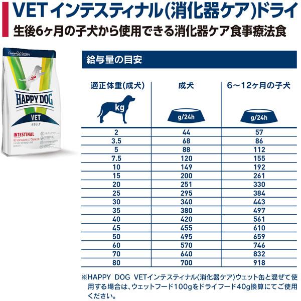ハッピードッグ HAPPY DOG VET インテスティナル (消化器ケア食事療法
