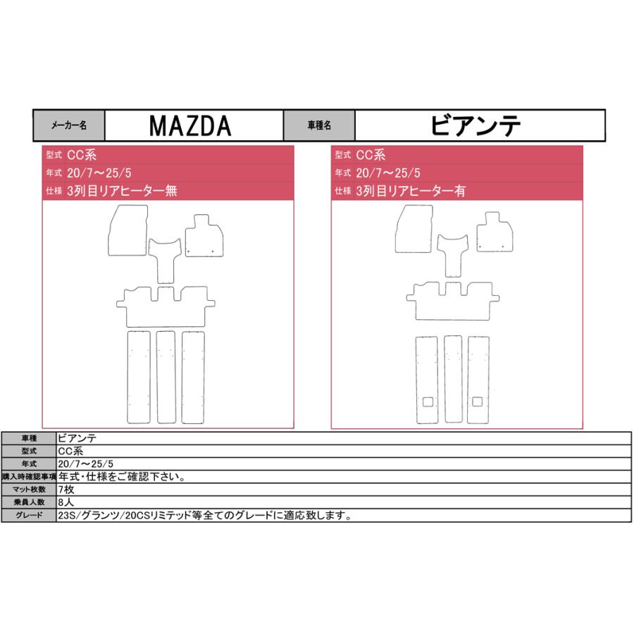 日本産 ビアンテ CC系 H20/7〜 フロアマット スタンダードタイプ１台分セット