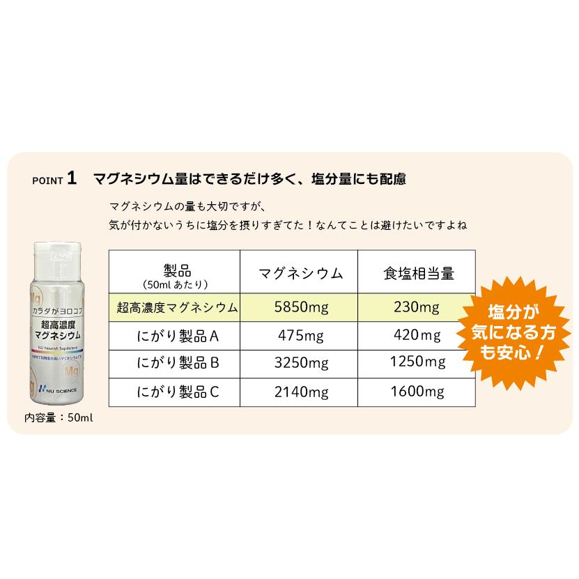 ニューサイエンス 超高濃度マグネシウム 50ml×2本セット にがり オーガニック村 サプリ 高濃度 塩化 マグネシウム 液体 サプリメント 健康食品 ミネラル｜organic-mura｜04