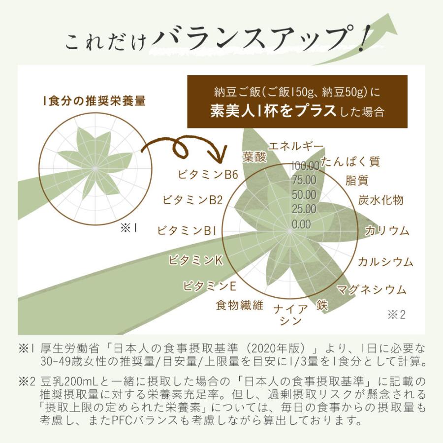 ソイプロテイン まるごといちご味 大地のめぐみ素美人 750g 国産 無添加 女性 タンパク質 完全食 完全栄養食 タンパク質 スーパーフード 送料無料 | Orga Life | 04