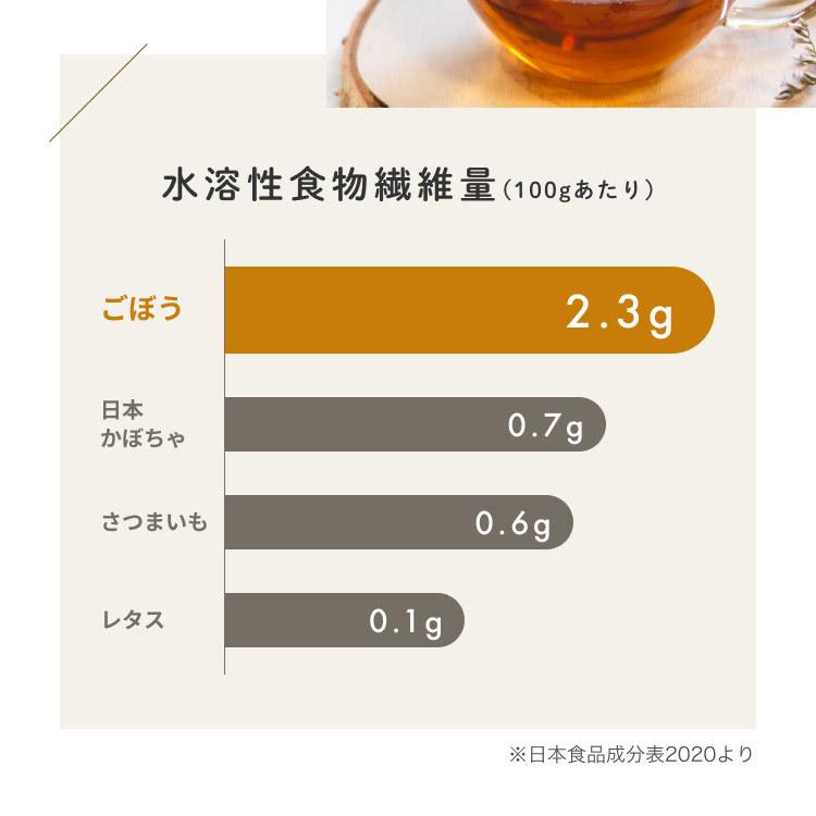 ごぼう茶 国産 ティーパック 水出し 2.5g x50包 ゴボウ ティーバッグ 健康茶 美容茶 食物繊維 イヌリン オーガライフ ドリンク 農薬検査済 特許製法 九州産｜organickitchen｜06