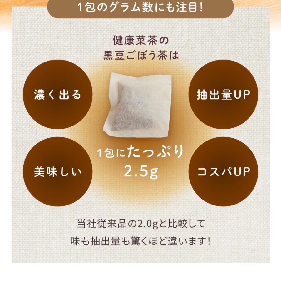 黒豆ごぼう茶 国産 2.5g×50包 2袋 ティーバッグ ノンカフェイン 無農薬 深蒸し 食物繊維 イヌリン お茶 飲み物 遠赤焙煎 残留農薬検査済み  健康菜茶｜organickitchen｜20