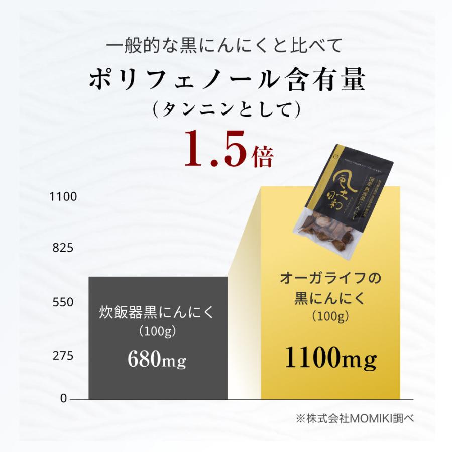 風土日和 黒にんにく 熟成 大粒 93粒（約3ヶ月分）国産 無添加